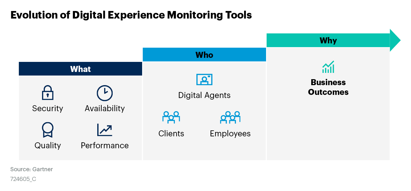 Gartner Market Guide for Digital Experience Monitoring Catchpoint